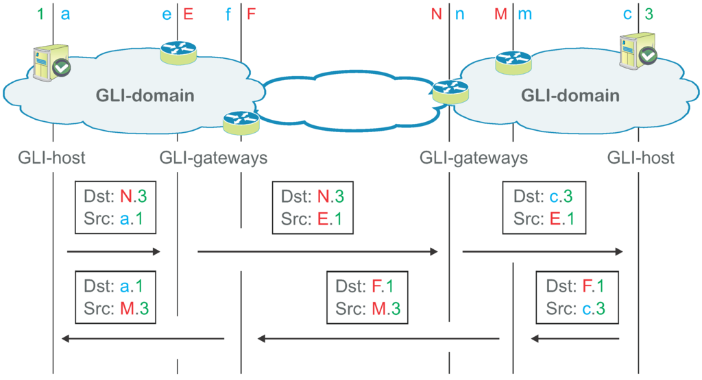 Futureinternet 05 00067 g004 1024
