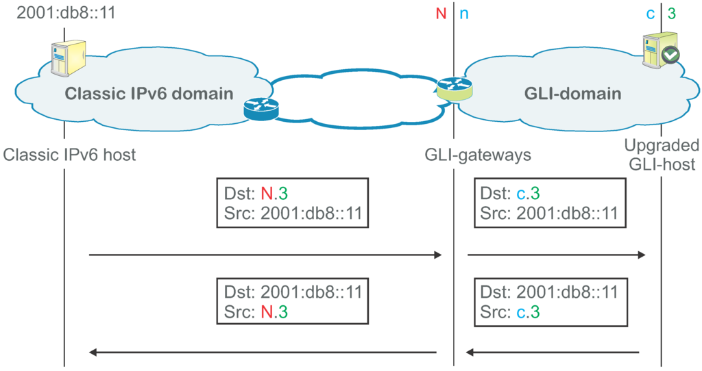 Futureinternet 05 00067 g005 1024