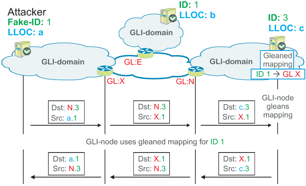 Futureinternet 05 00067 g006 1024