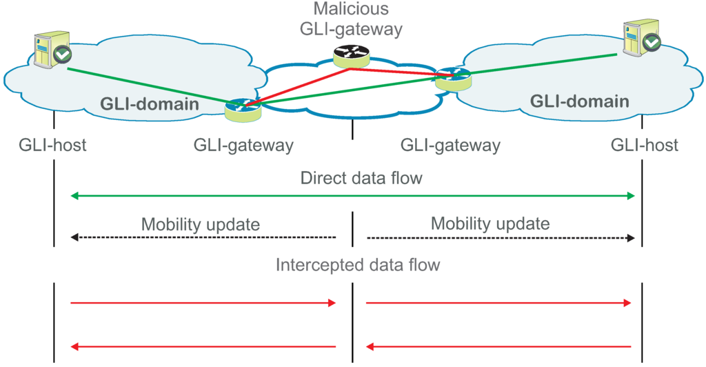 Futureinternet 05 00067 g007 1024