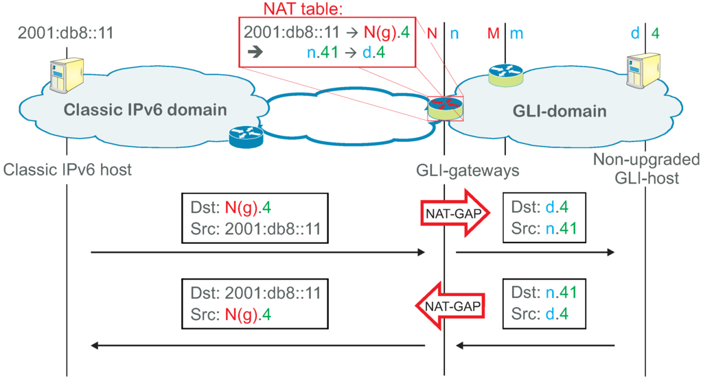 Futureinternet 05 00067 g008 1024