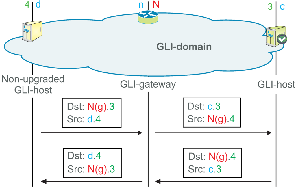 Futureinternet 05 00067 g009 1024