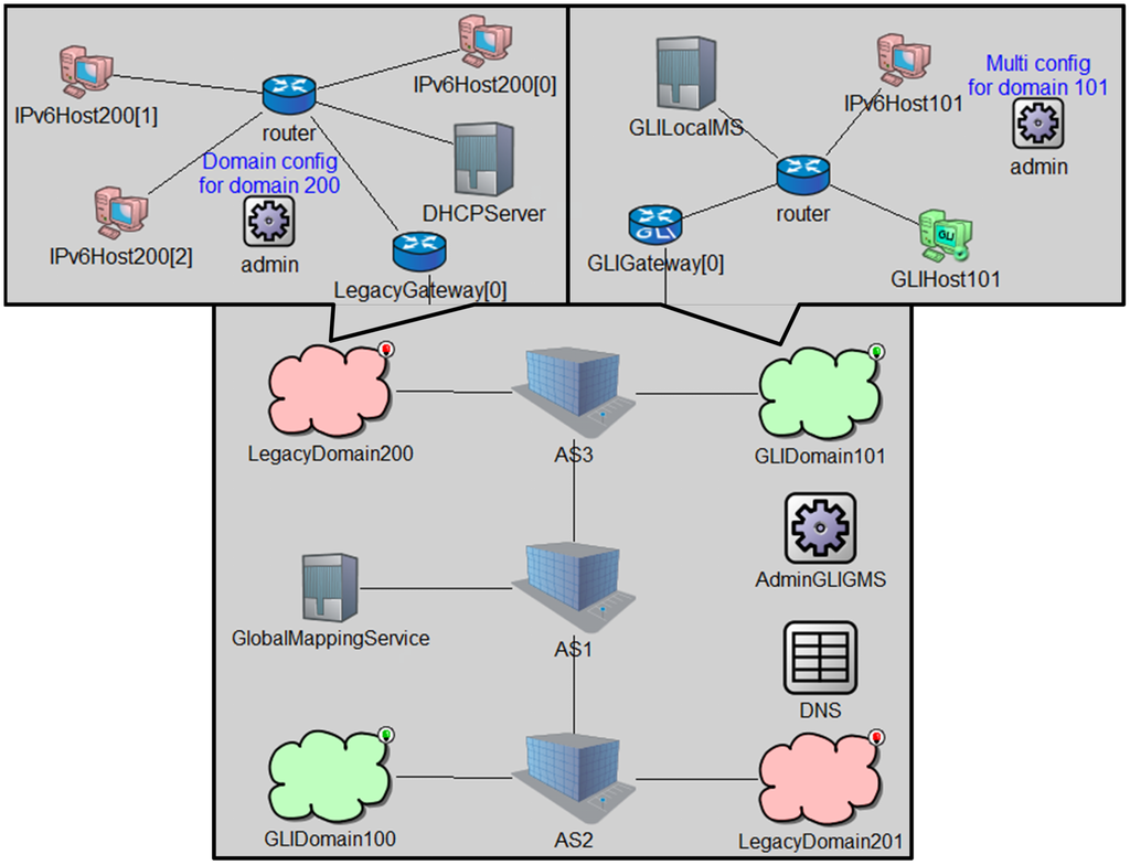 Futureinternet 05 00067 g010 1024