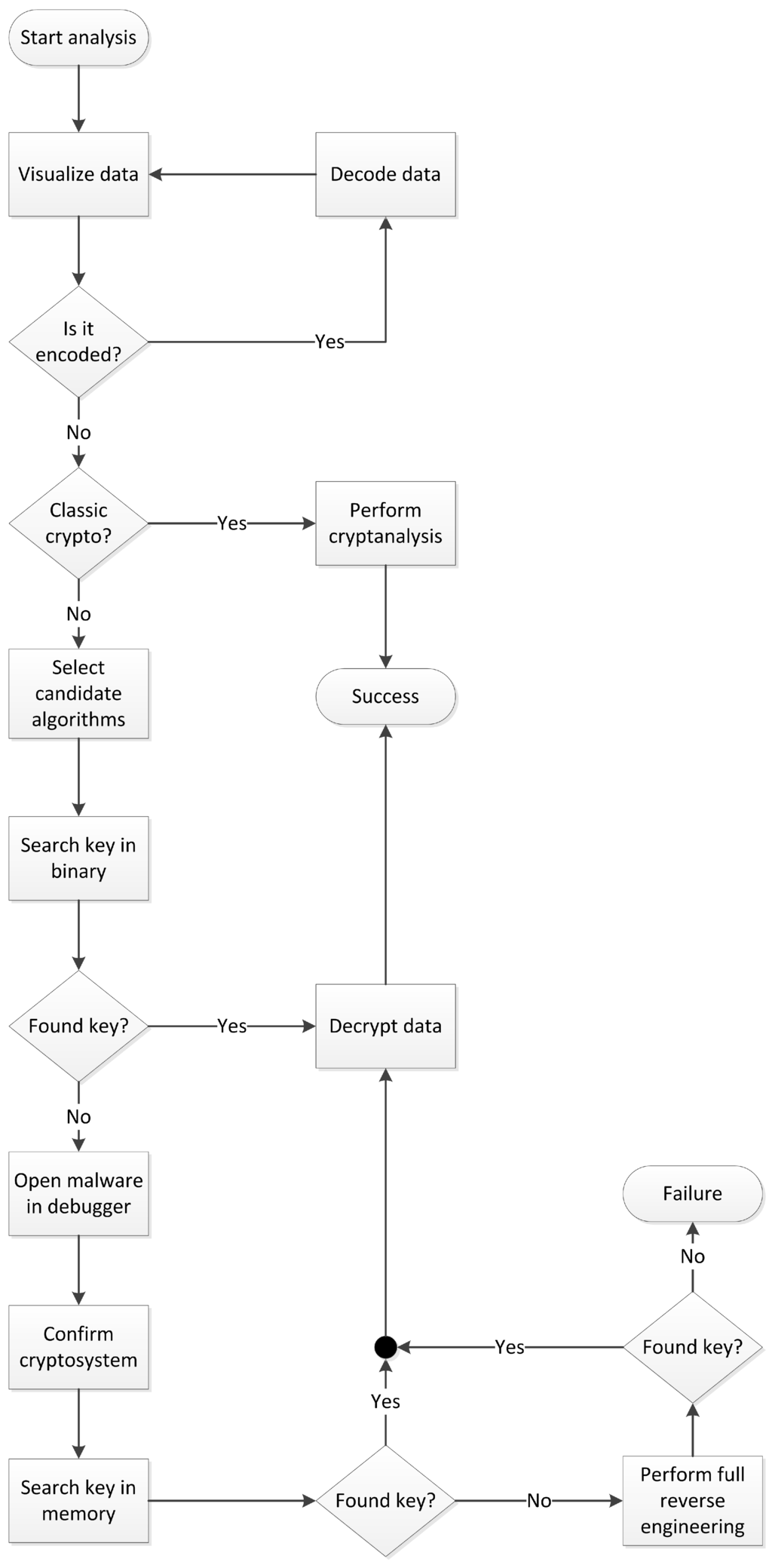 Futureinternet 05 00140 g001 1024