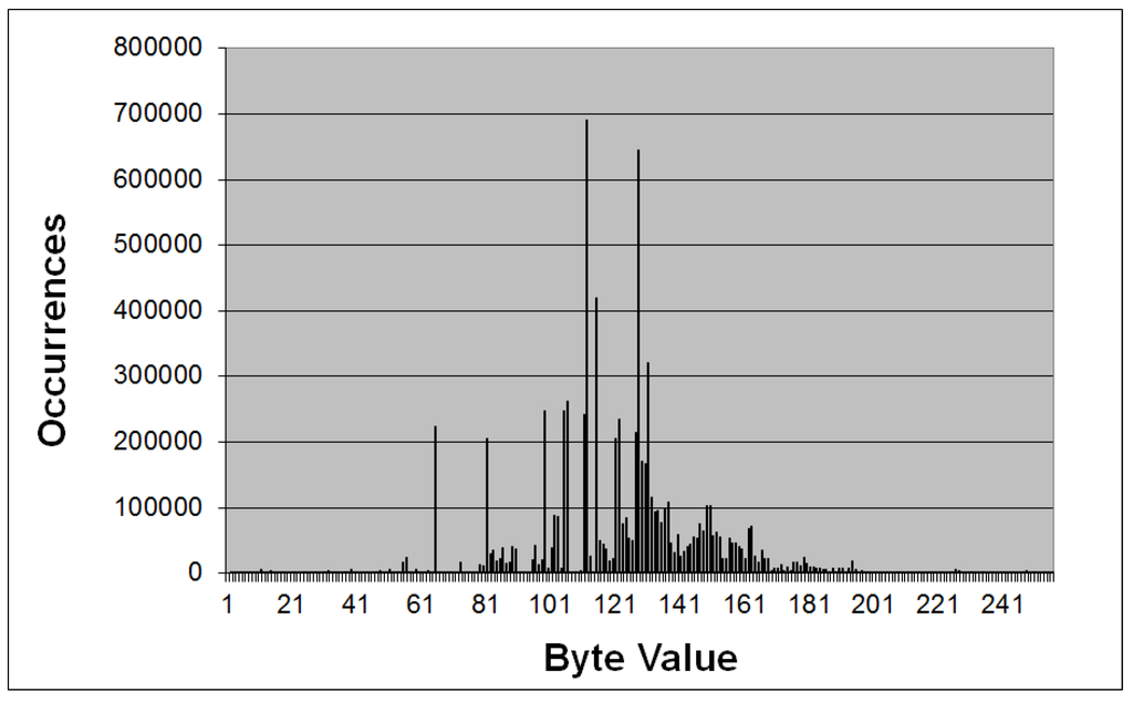 Futureinternet 05 00140 g003 1024