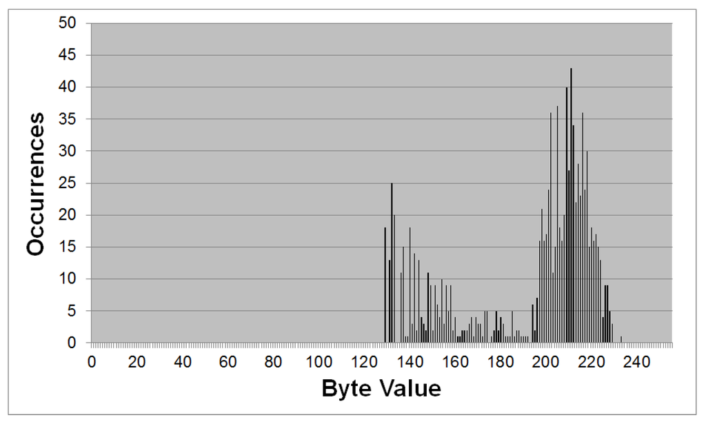 Futureinternet 05 00140 g009 1024