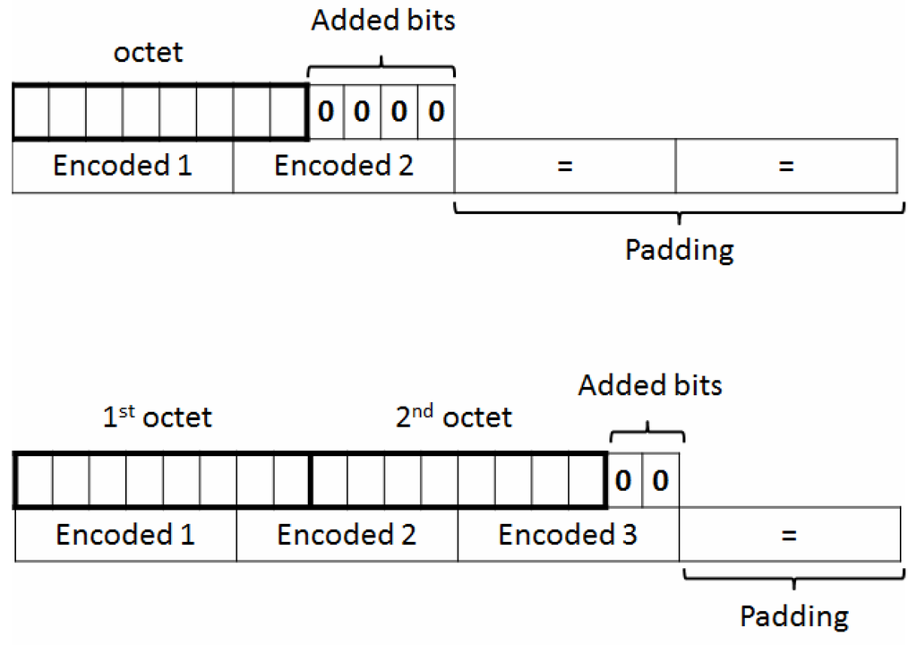 Futureinternet 05 00140 g014 1024