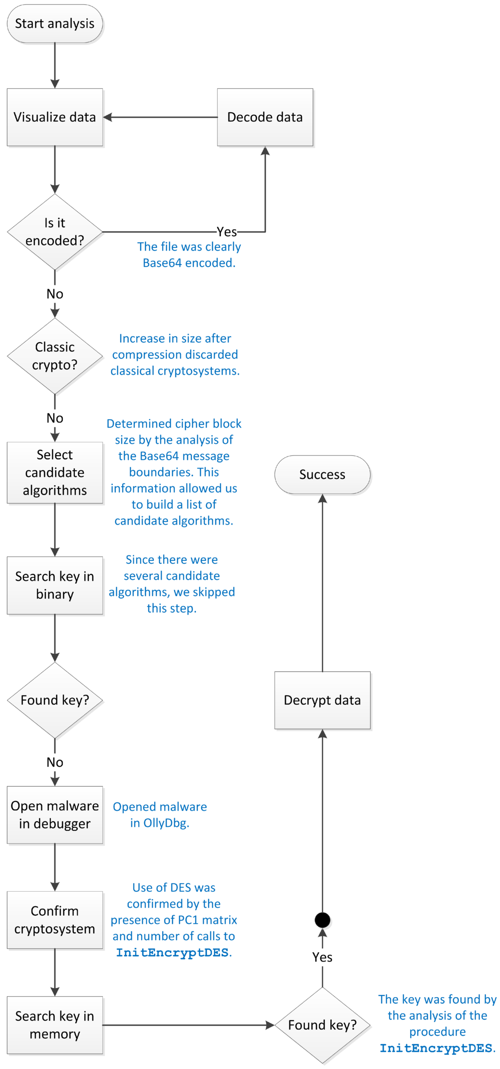 Futureinternet 05 00140 g026 1024