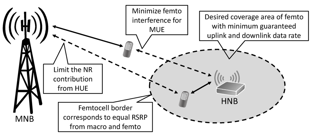 Futureinternet 05 00168 g002 1024