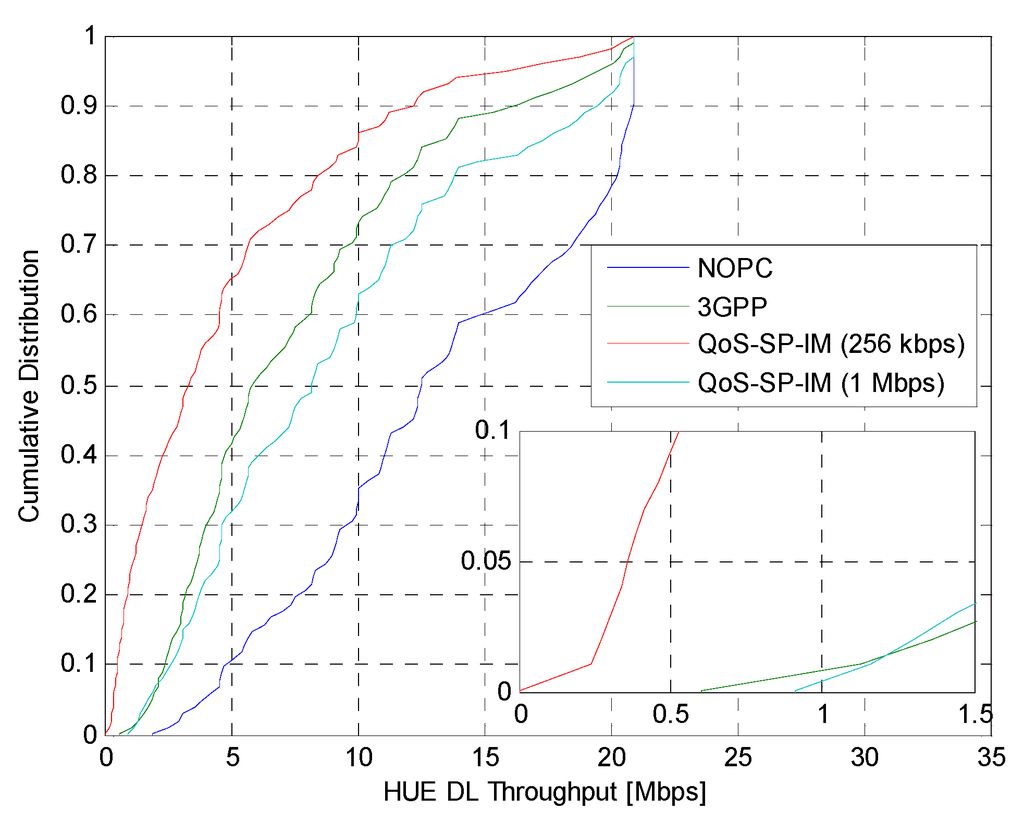 Futureinternet 05 00168 g005 1024