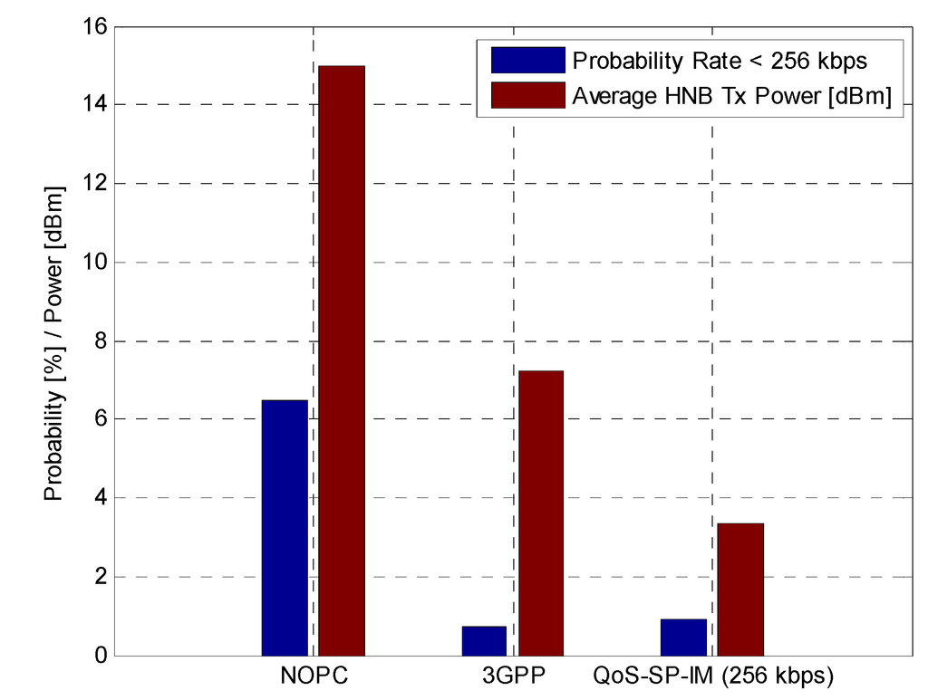 Futureinternet 05 00168 g006 1024