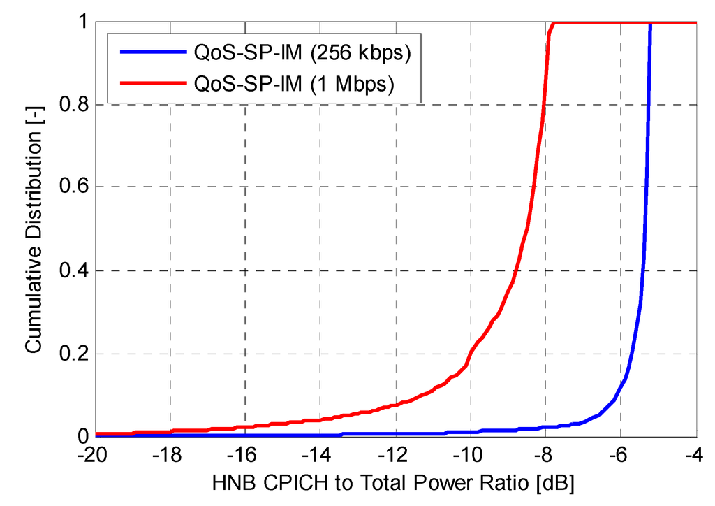 Futureinternet 05 00168 g007 1024