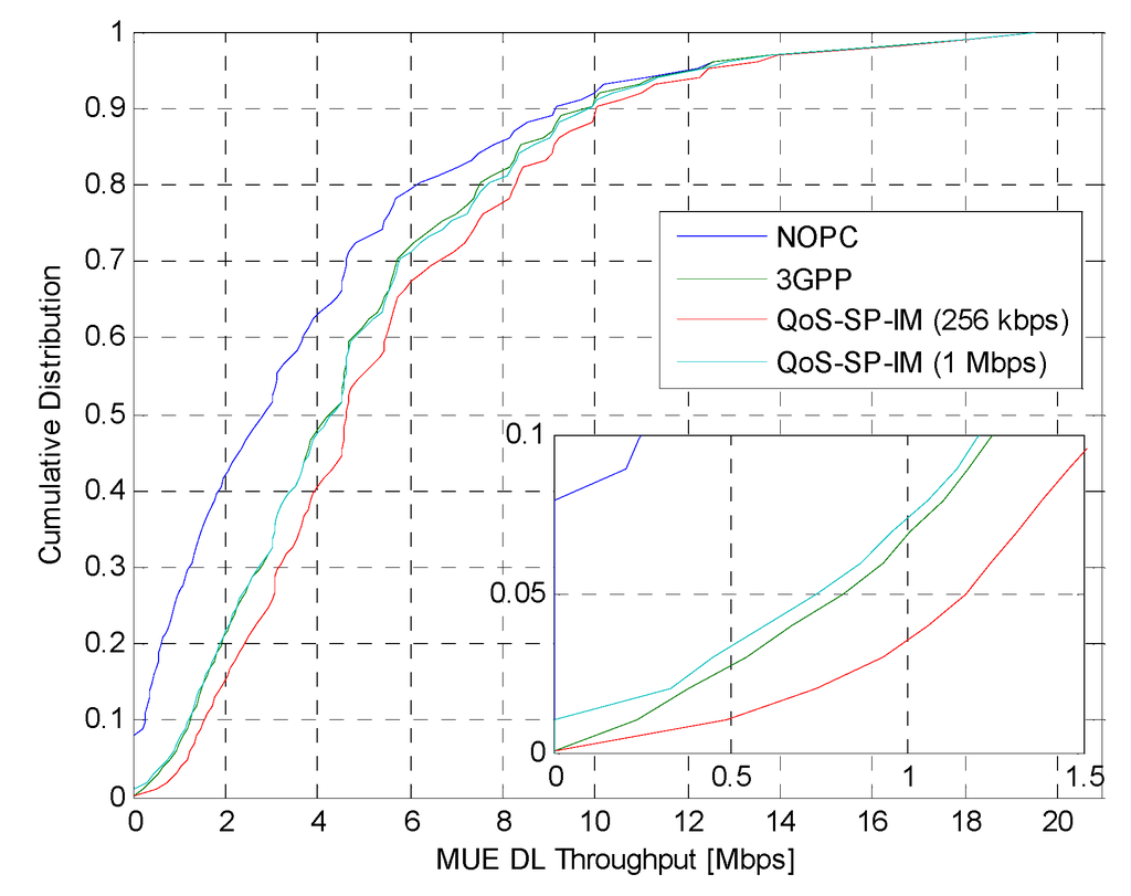 Futureinternet 05 00168 g008 1024