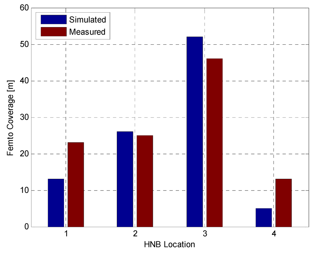 Futureinternet 05 00168 g012 1024