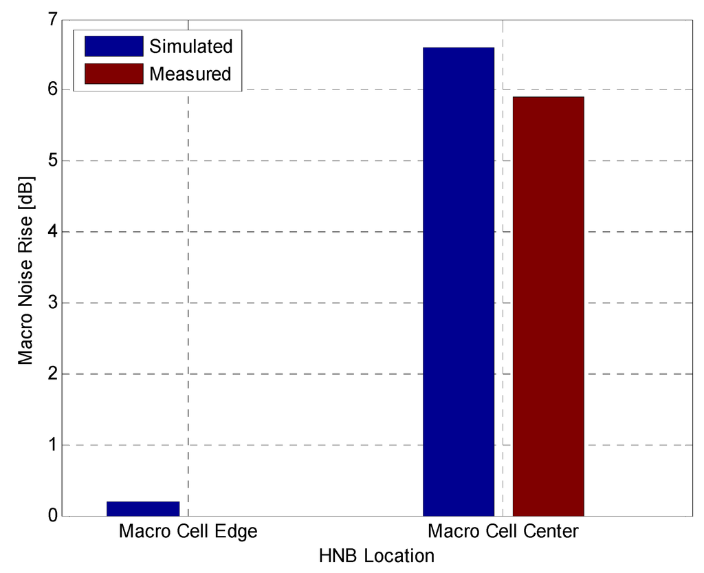 Futureinternet 05 00168 g013 1024