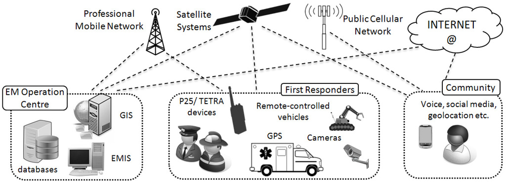 Futureinternet 05 00205 g001 1024