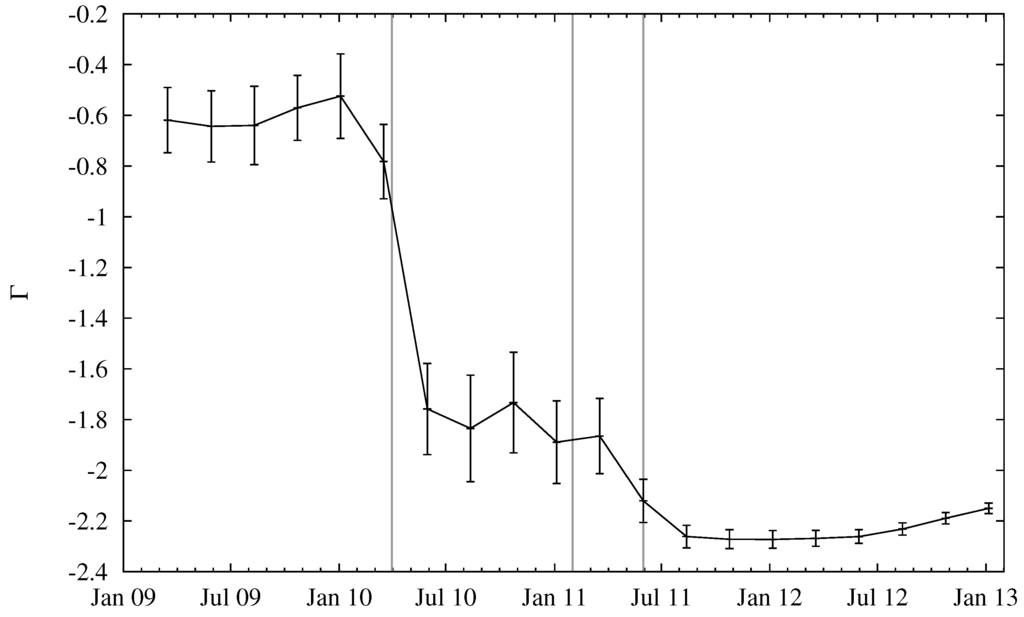 Futureinternet 05 00237 g004 1024