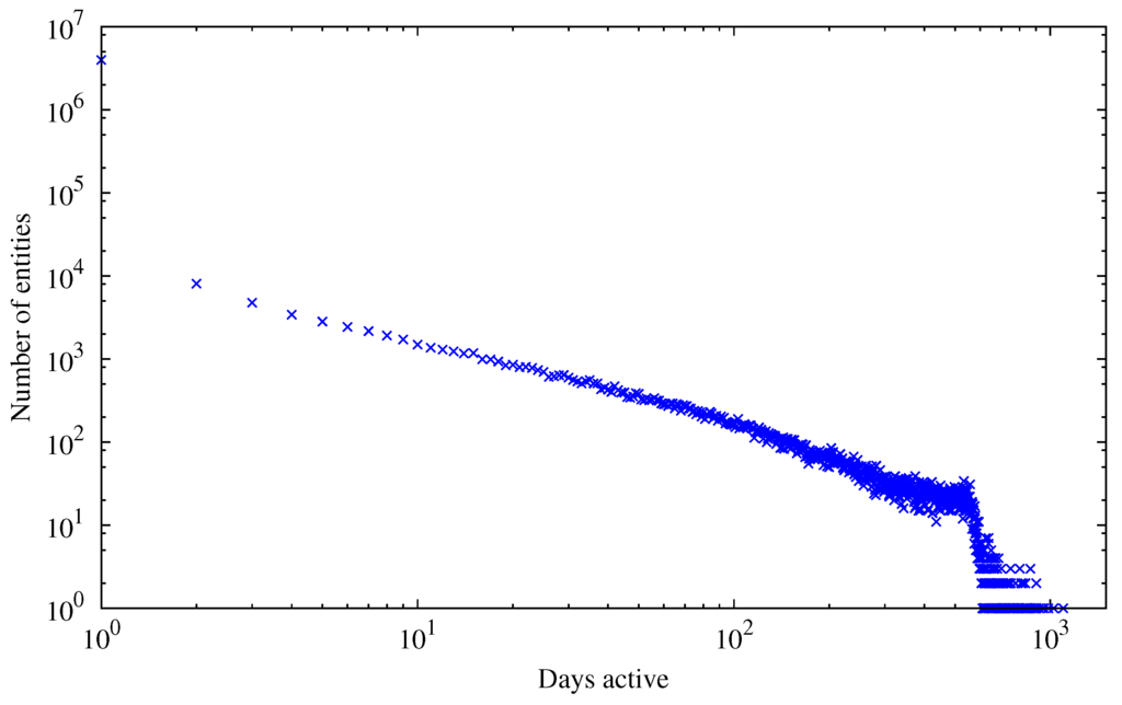 Futureinternet 05 00237 g005 1024