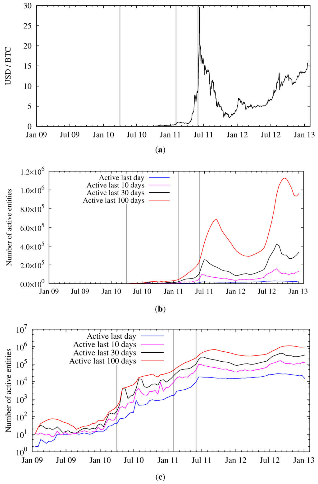 Futureinternet 05 00237 g006 1024