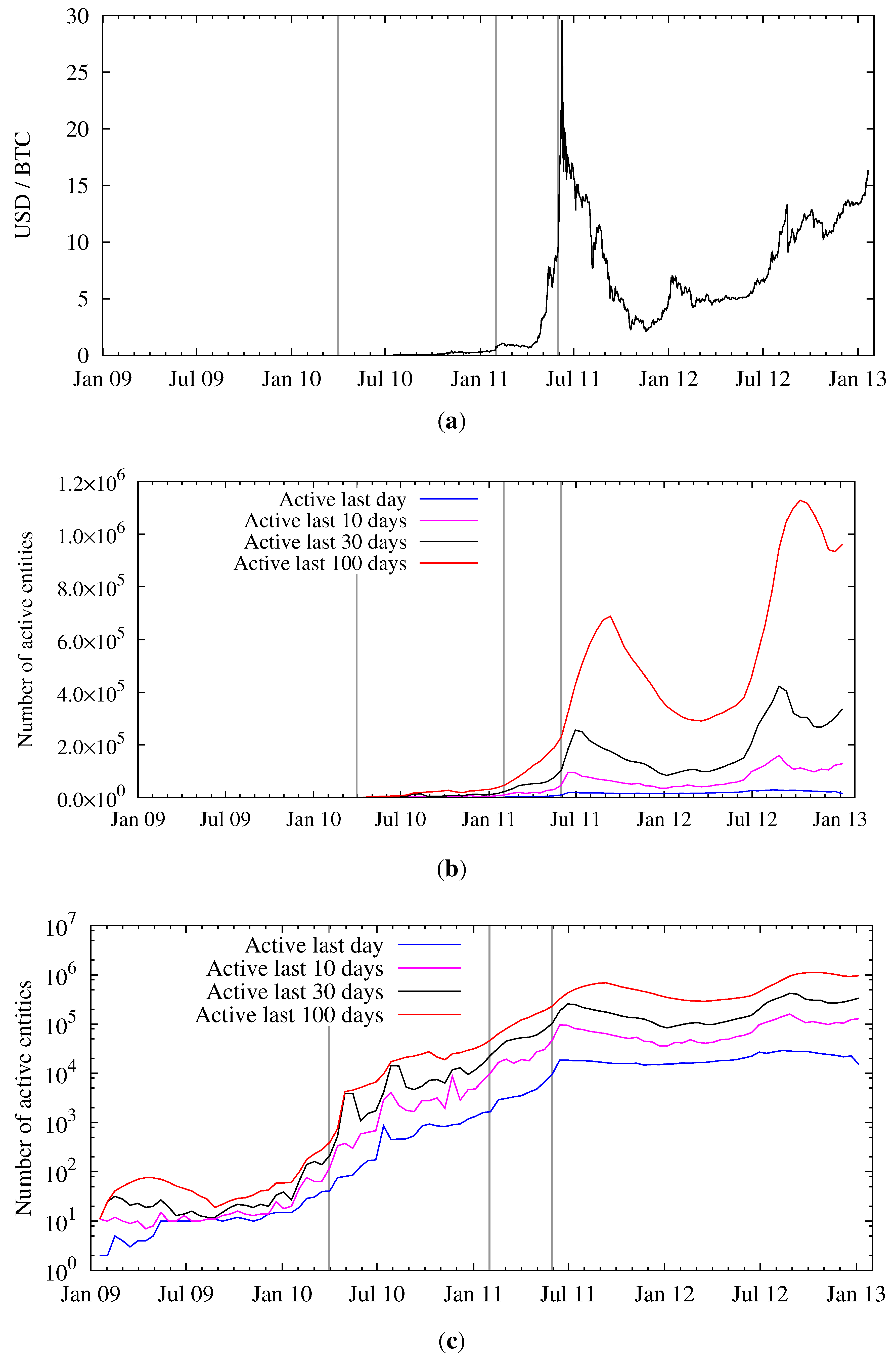Futureinternet 05 00237 g006