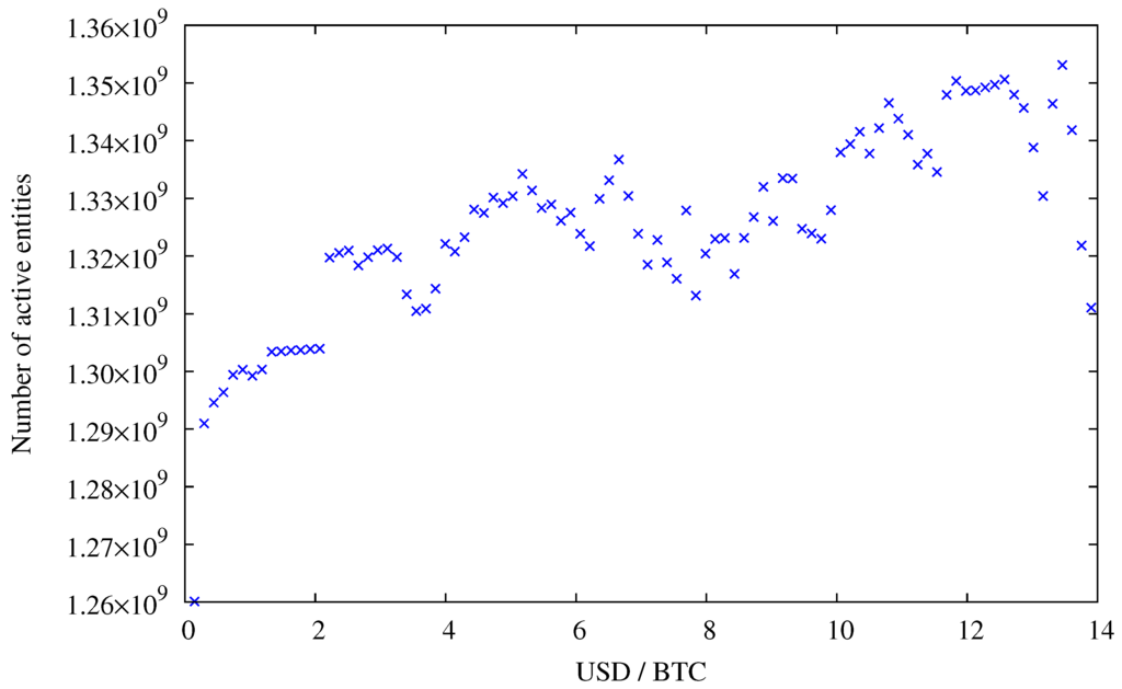 Futureinternet 05 00237 g007 1024