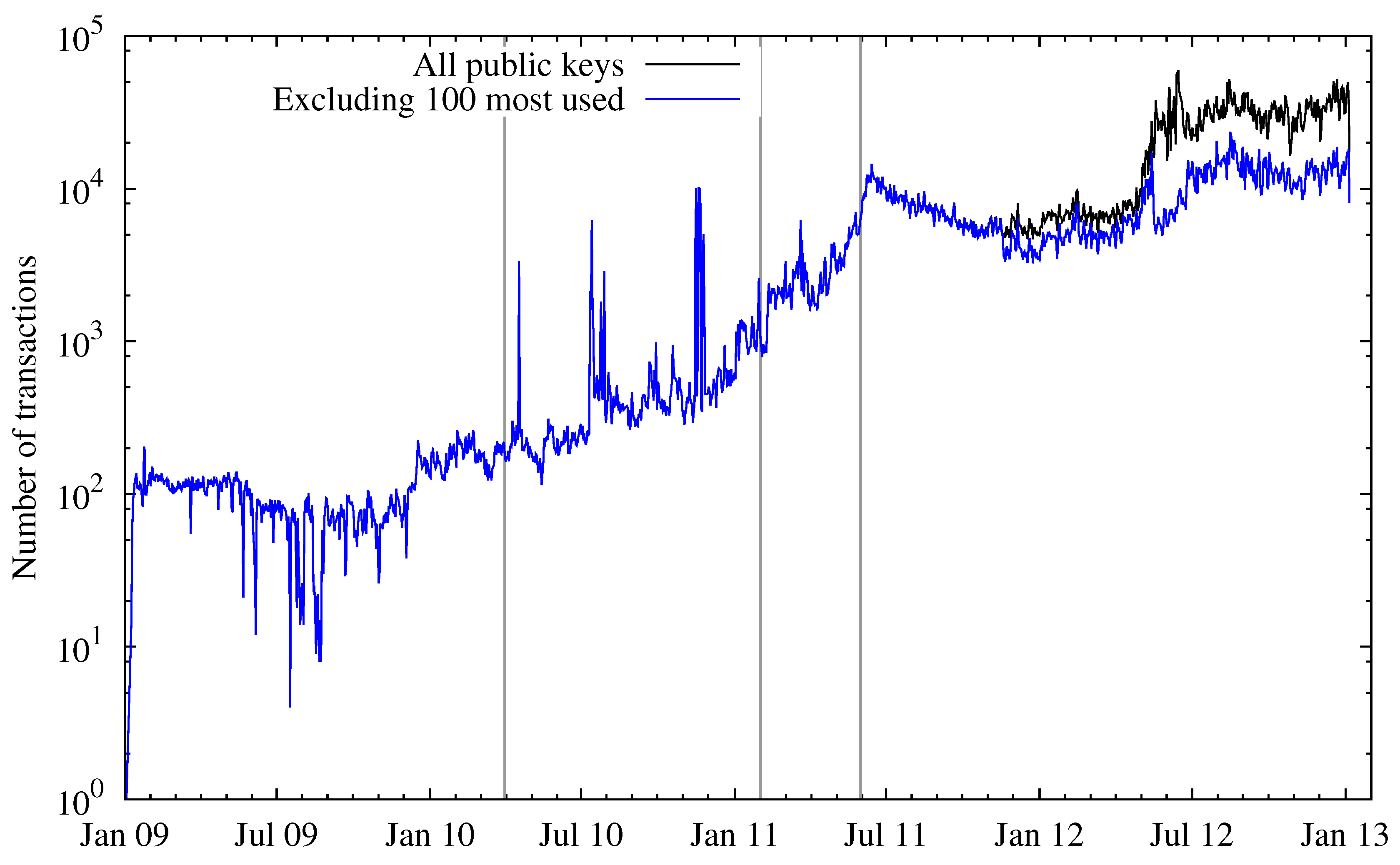 Futureinternet 05 00237 g008