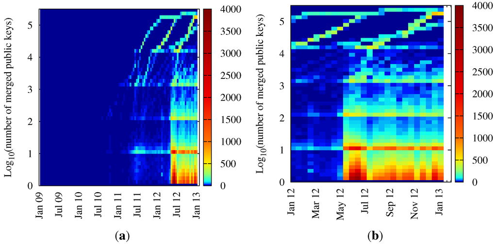 Futureinternet 05 00237 g009 1024