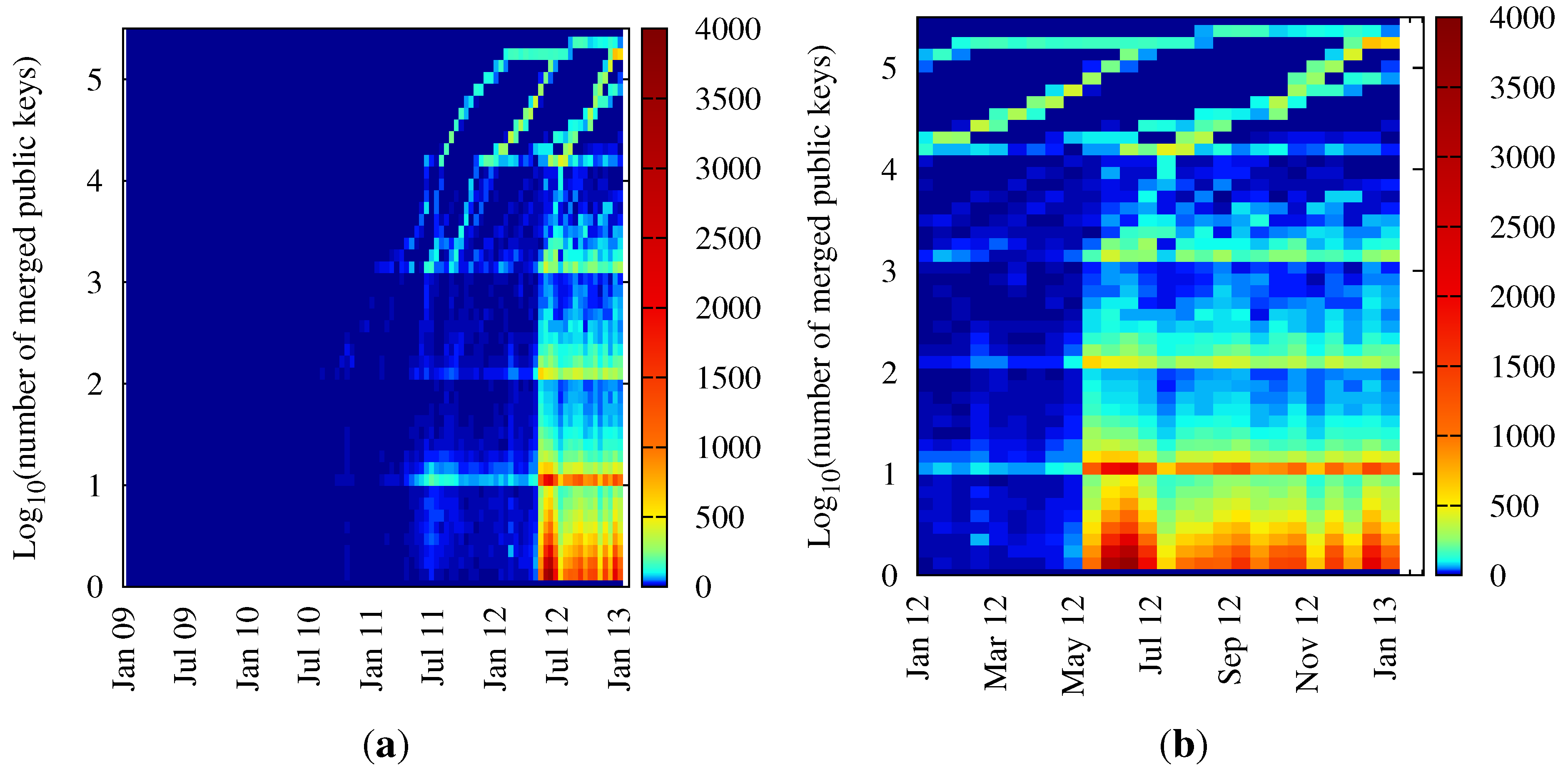 Futureinternet 05 00237 g009