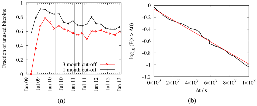 Futureinternet 05 00237 g010 1024