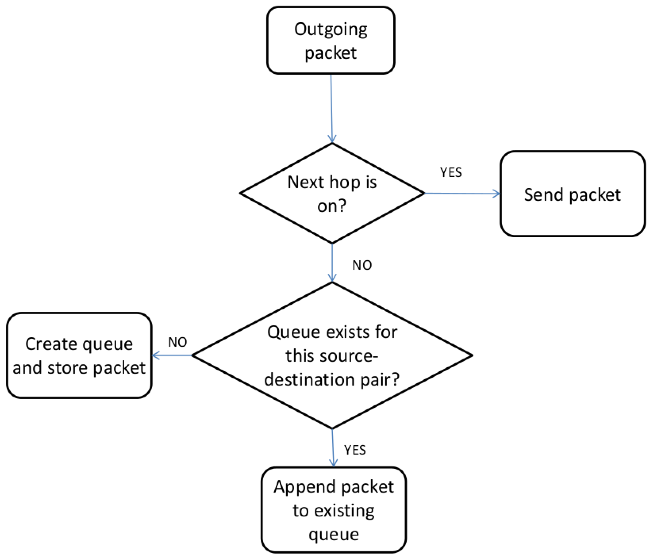 Futureinternet 05 00268 g001