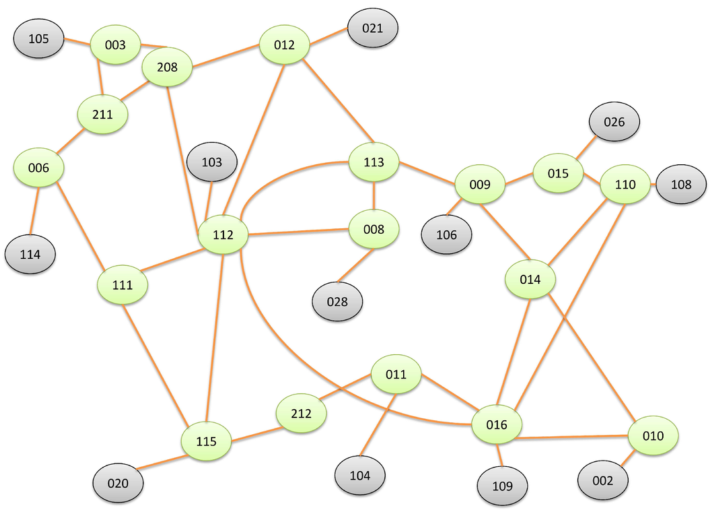 Futureinternet 05 00268 g002 1024