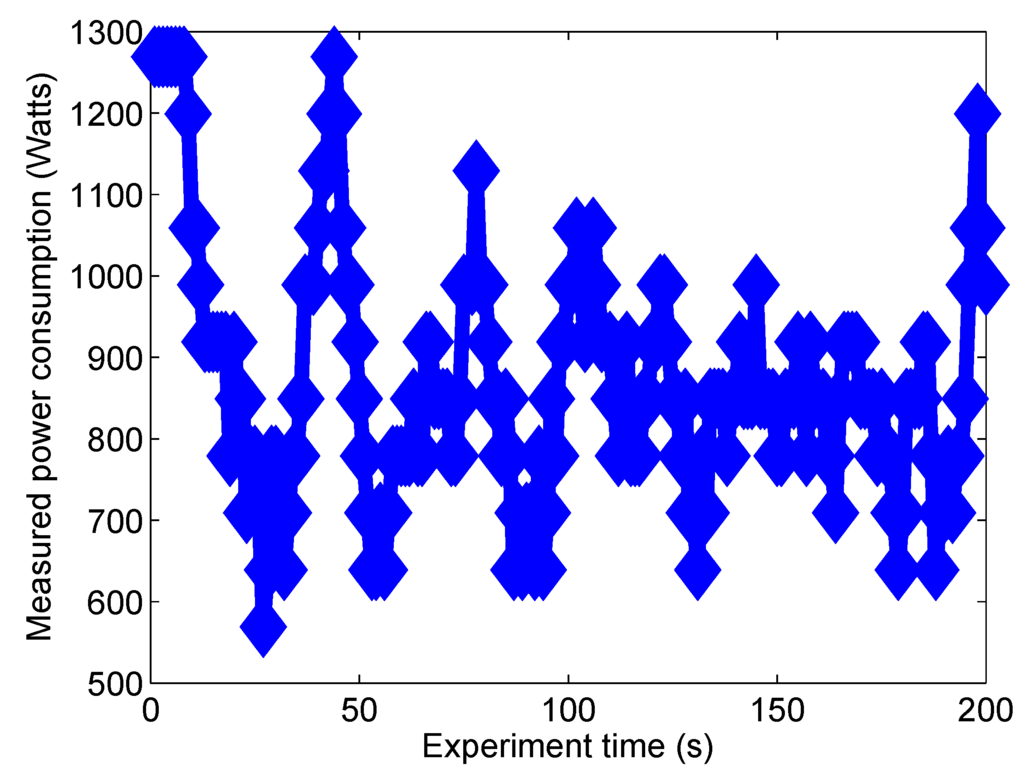 Futureinternet 05 00268 g003 1024