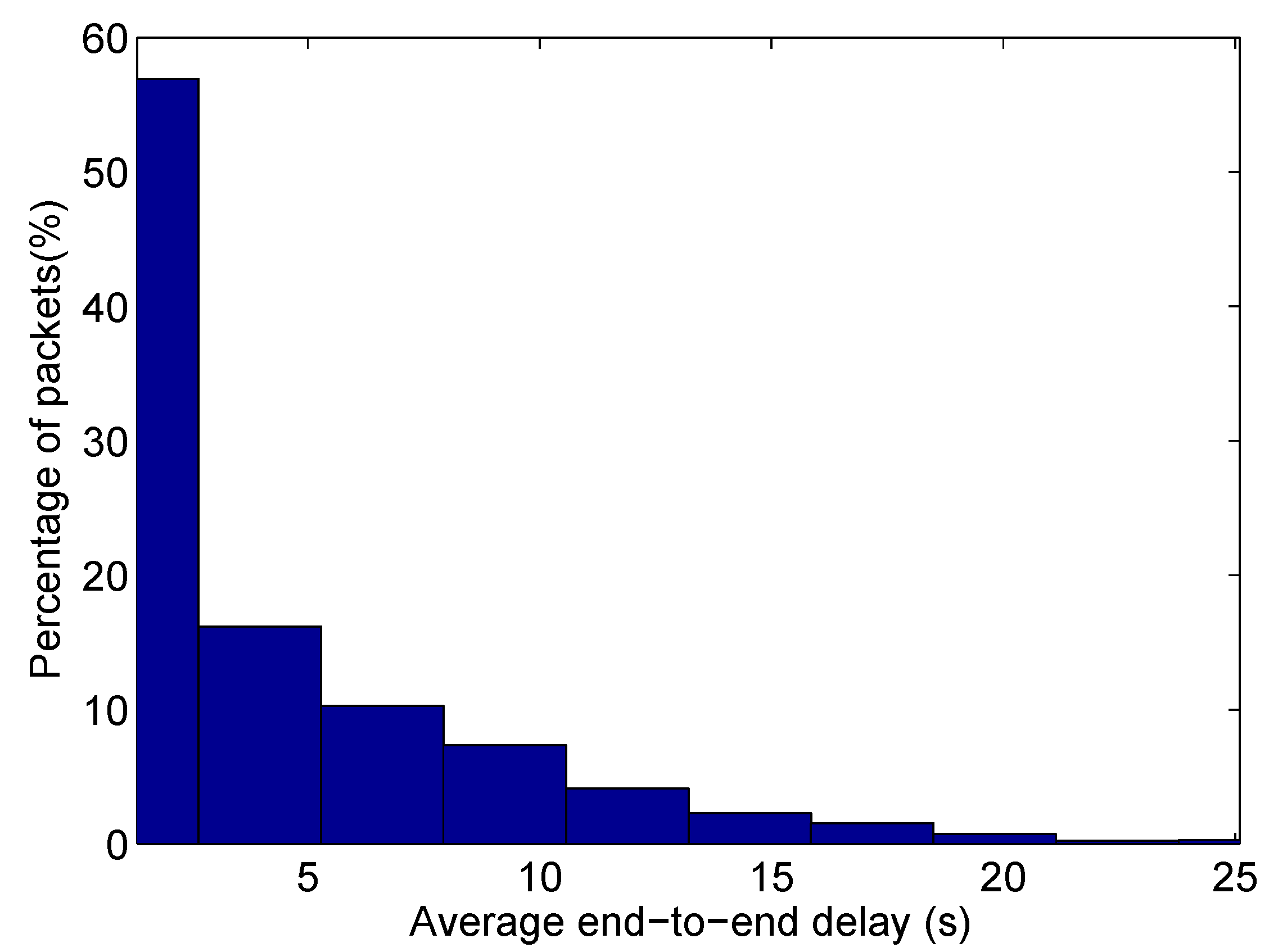 Futureinternet 05 00268 g004