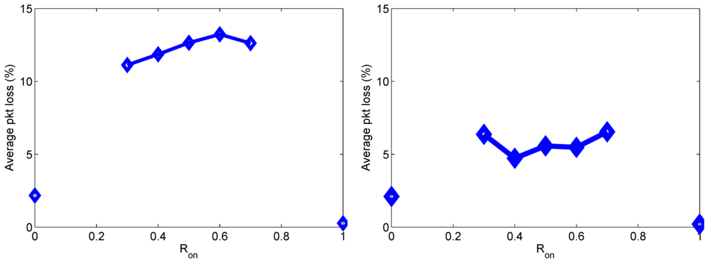 Futureinternet 05 00268 g005 1024