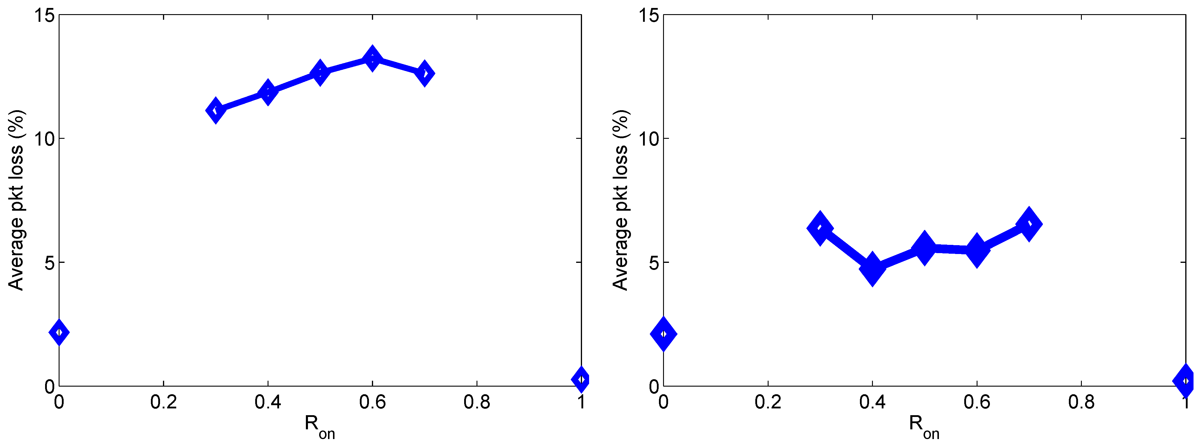 Futureinternet 05 00268 g005