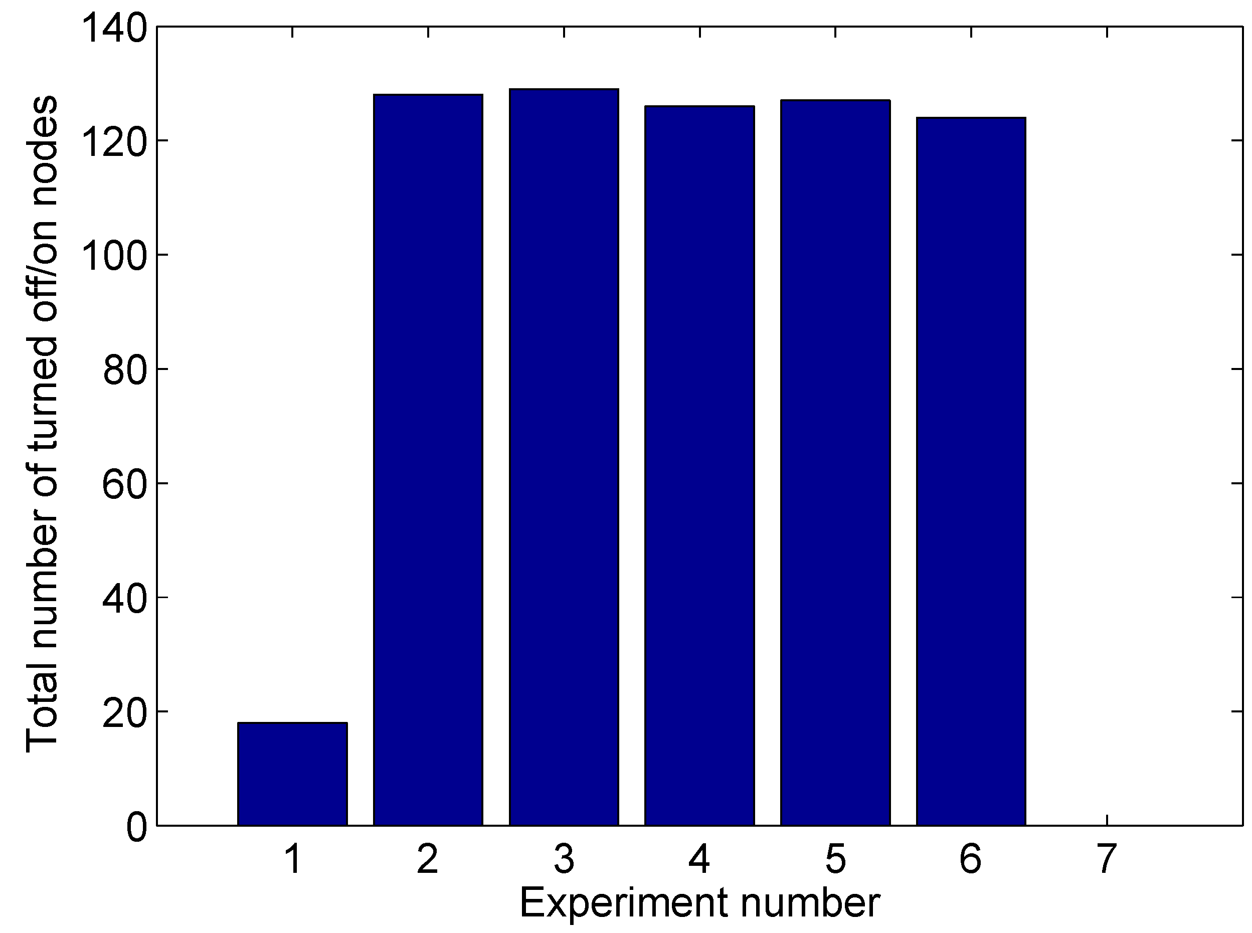 Futureinternet 05 00268 g006