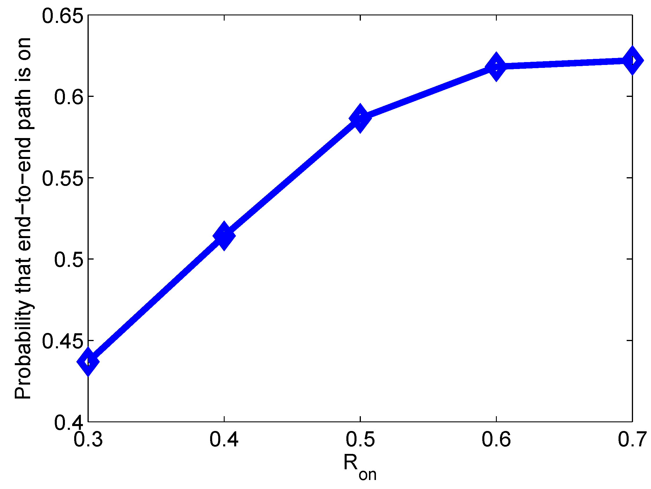 Futureinternet 05 00268 g007