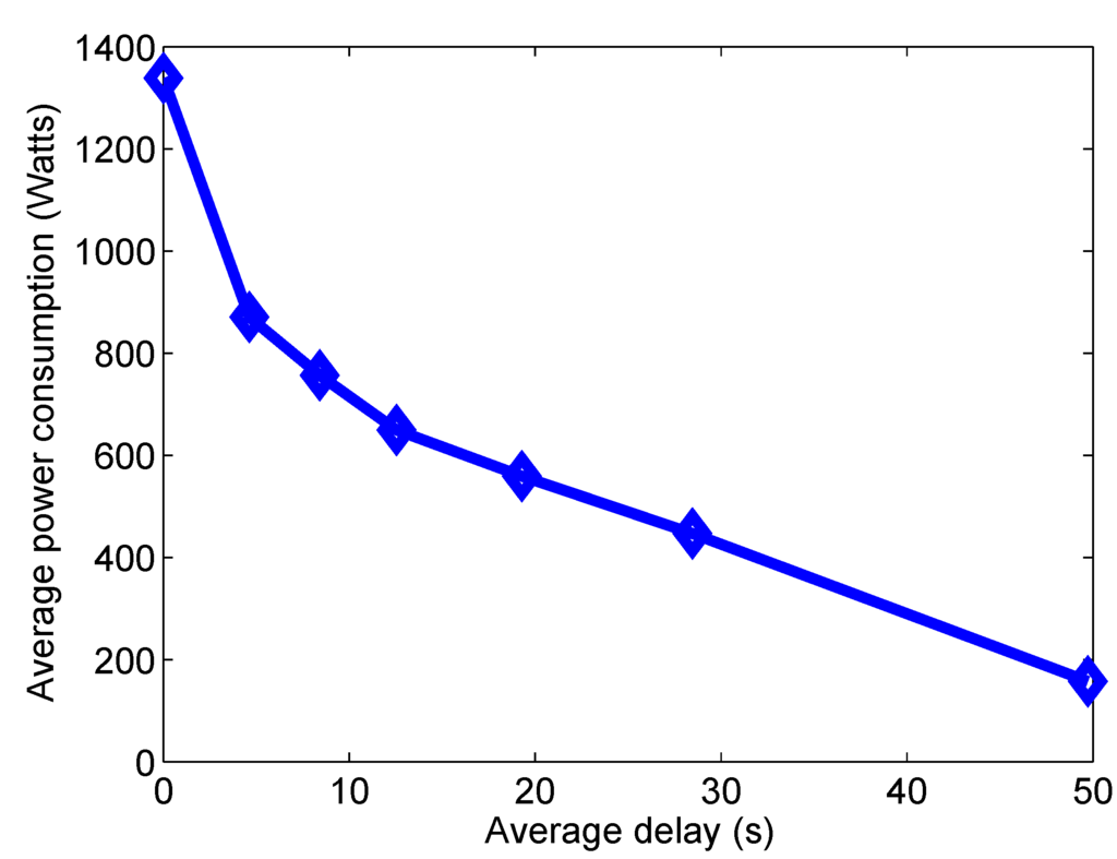Futureinternet 05 00268 g009 1024