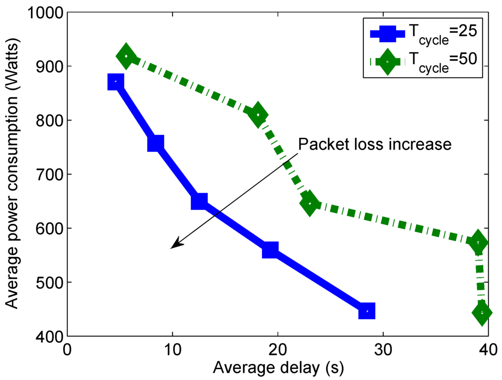 Futureinternet 05 00268 g010 1024