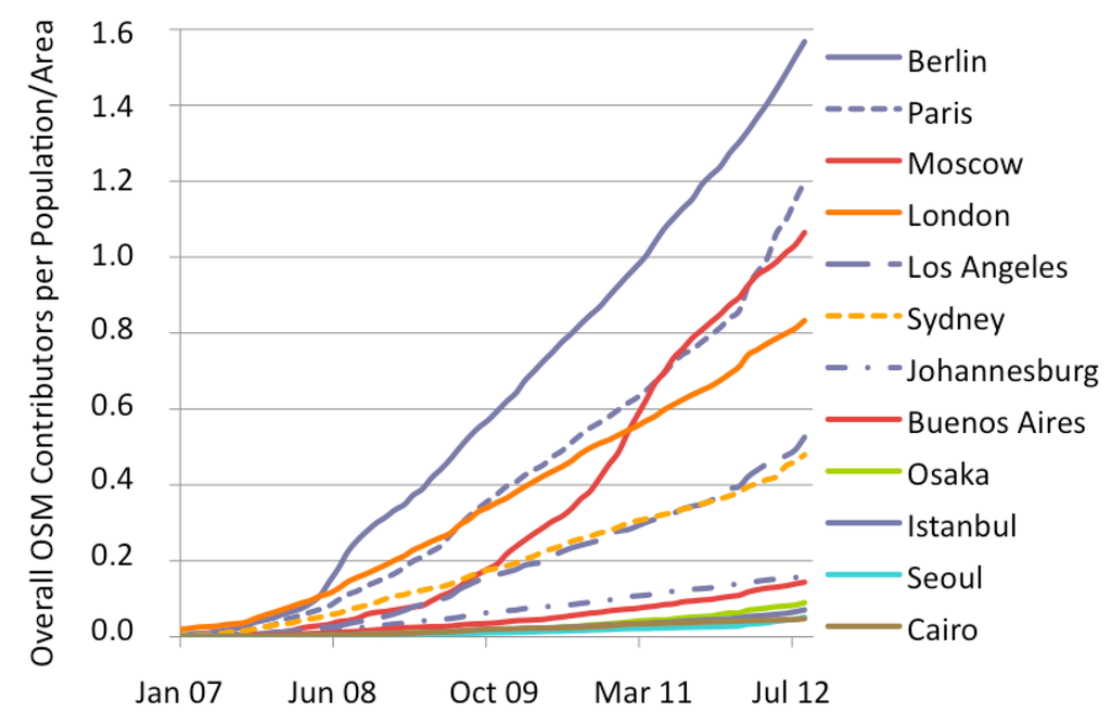 Futureinternet 05 00282 g002 1024