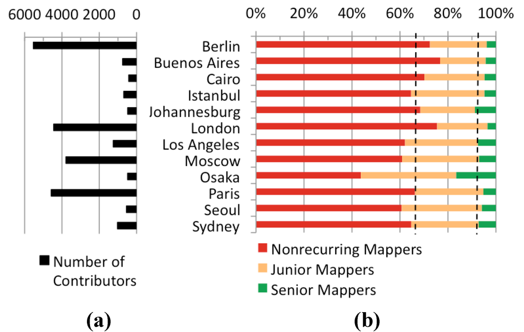 Futureinternet 05 00282 g003 1024