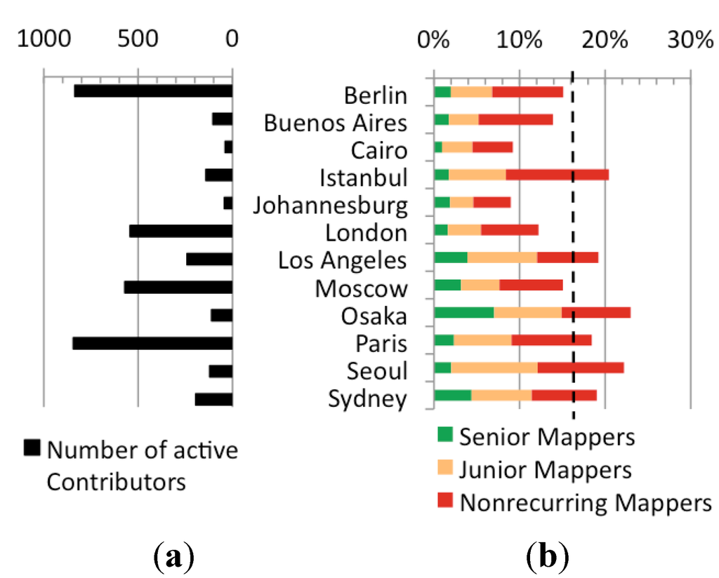 Futureinternet 05 00282 g004 1024
