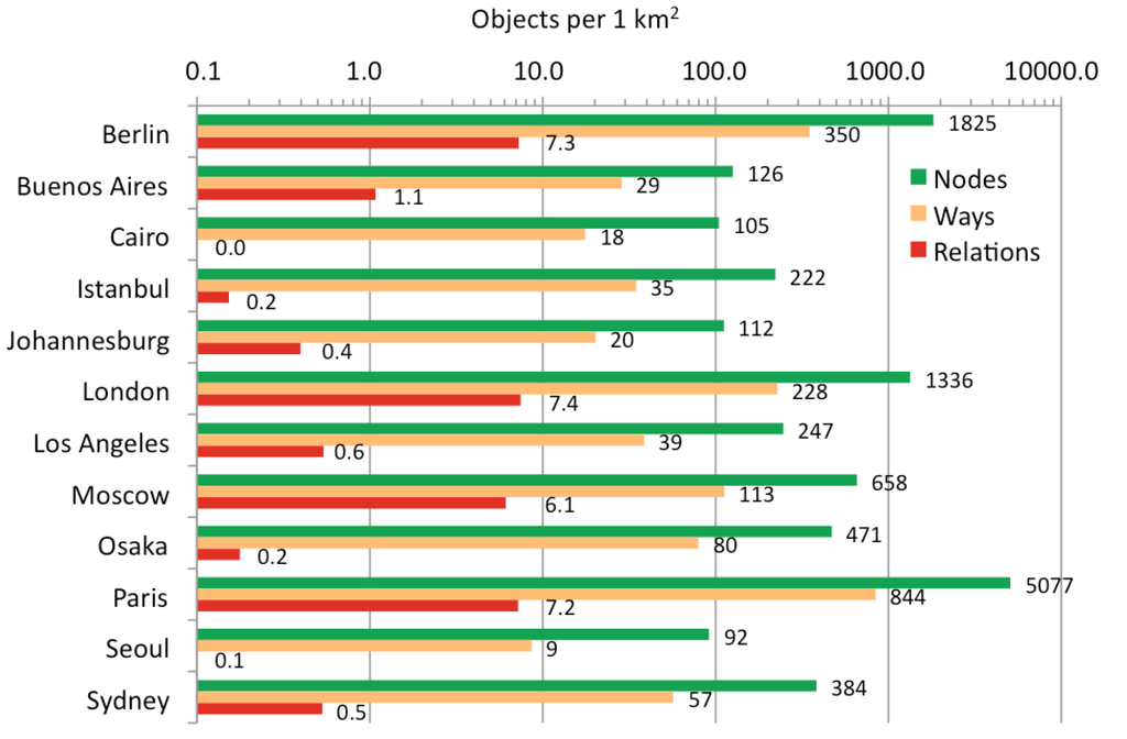 Futureinternet 05 00282 g005 1024