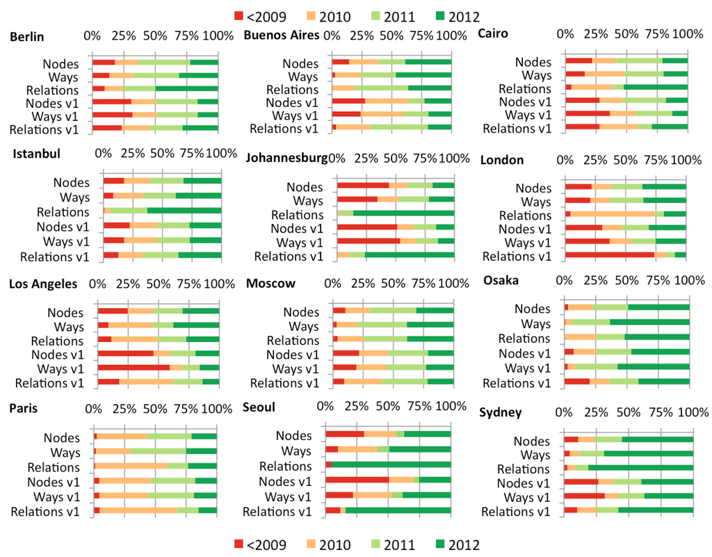 Futureinternet 05 00282 g006 1024