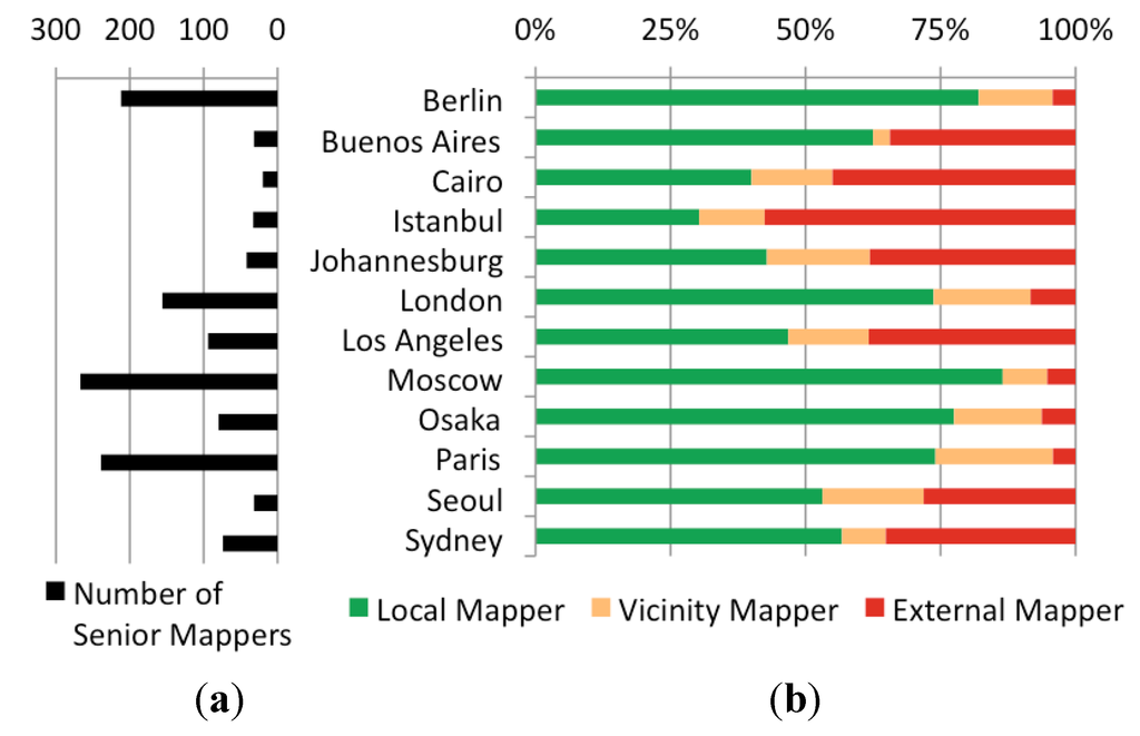 Futureinternet 05 00282 g007 1024