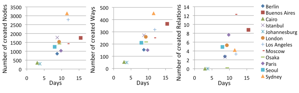 Futureinternet 05 00282 g008 1024