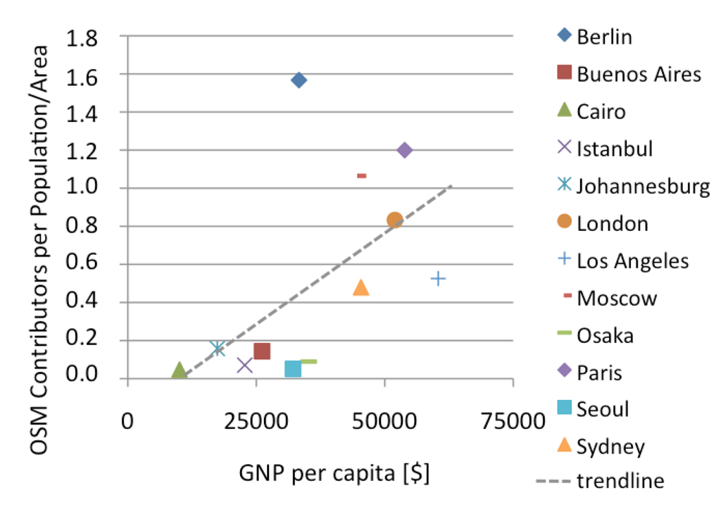Futureinternet 05 00282 g009 1024