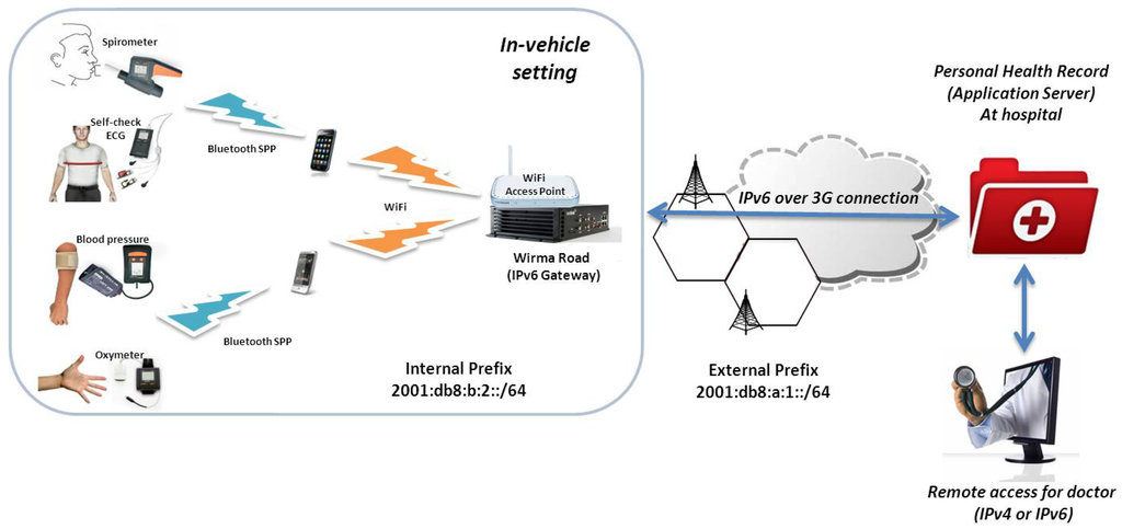 Futureinternet 05 00317 g004 1024