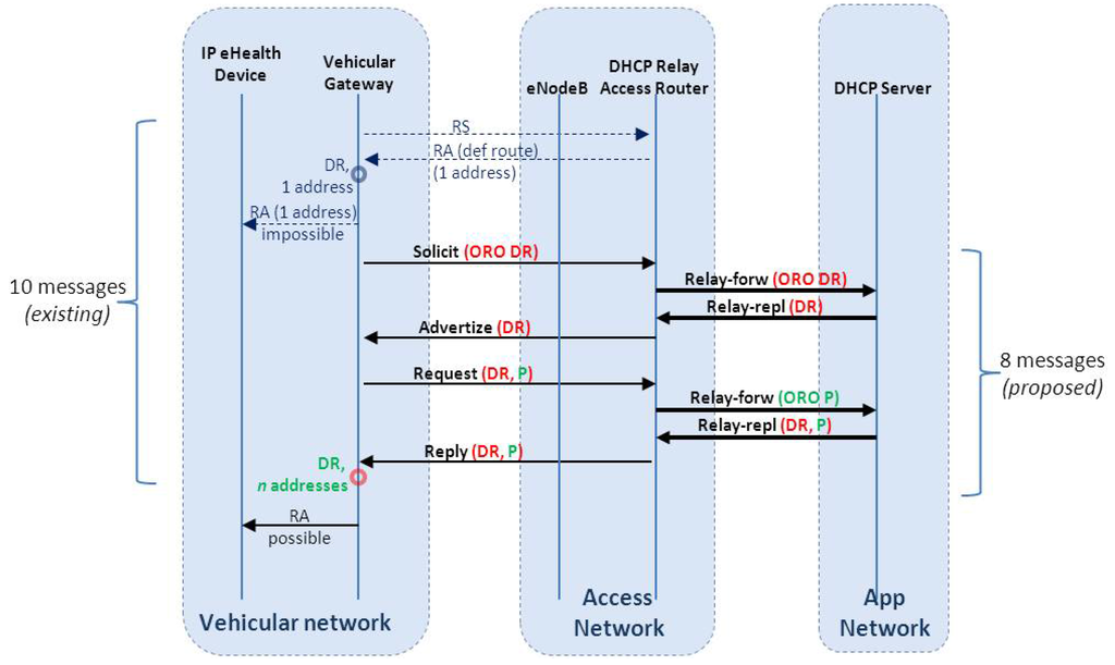 Futureinternet 05 00317 g006 1024