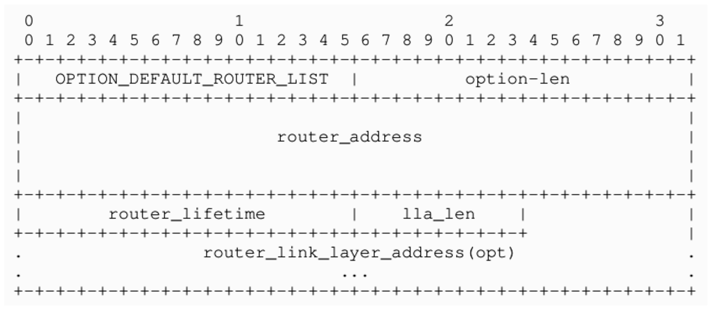 Futureinternet 05 00317 g007 1024